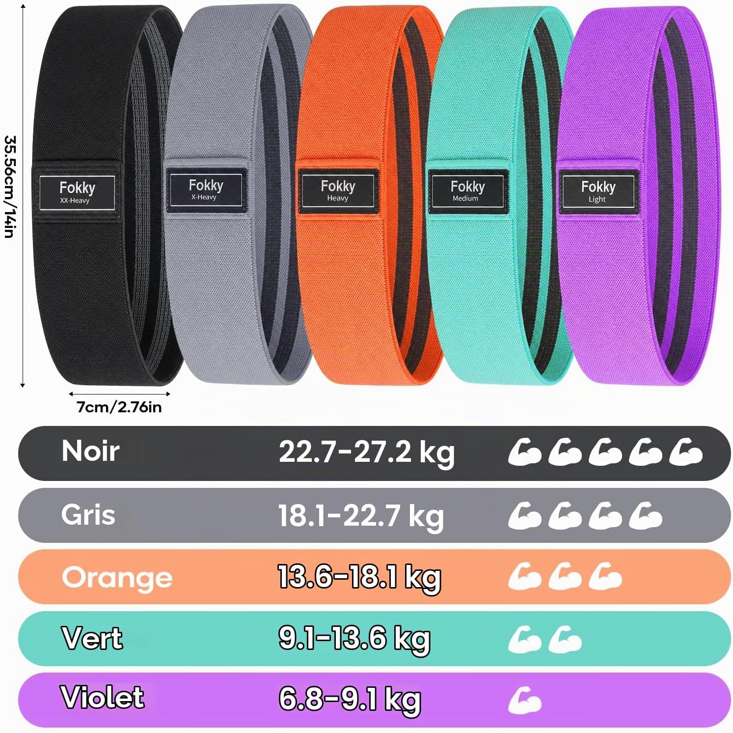 Les cinq élastiques de résistance Fokky (noir, gris, orange, turquoise, violet) sont présentés à plat, avec des indications de leurs dimensions (35,56 cm de long, 7 cm de large) et un tableau détaillant la plage de résistance en kilogrammes pour chaque couleur.