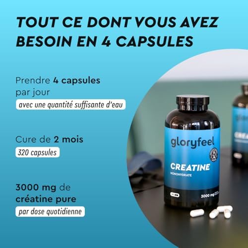 Infographie bleue et blanche détaillant les informations clés de la créatine Gloryfeel : 'Tout ce dont vous avez besoin en 4 capsules', 'Prendre 4 capsules par jour', 'Cure de 2 mois', '320 capsules', '3000 mg de créatine pure par dose quotidienne', avec le flacon et des gélules.
