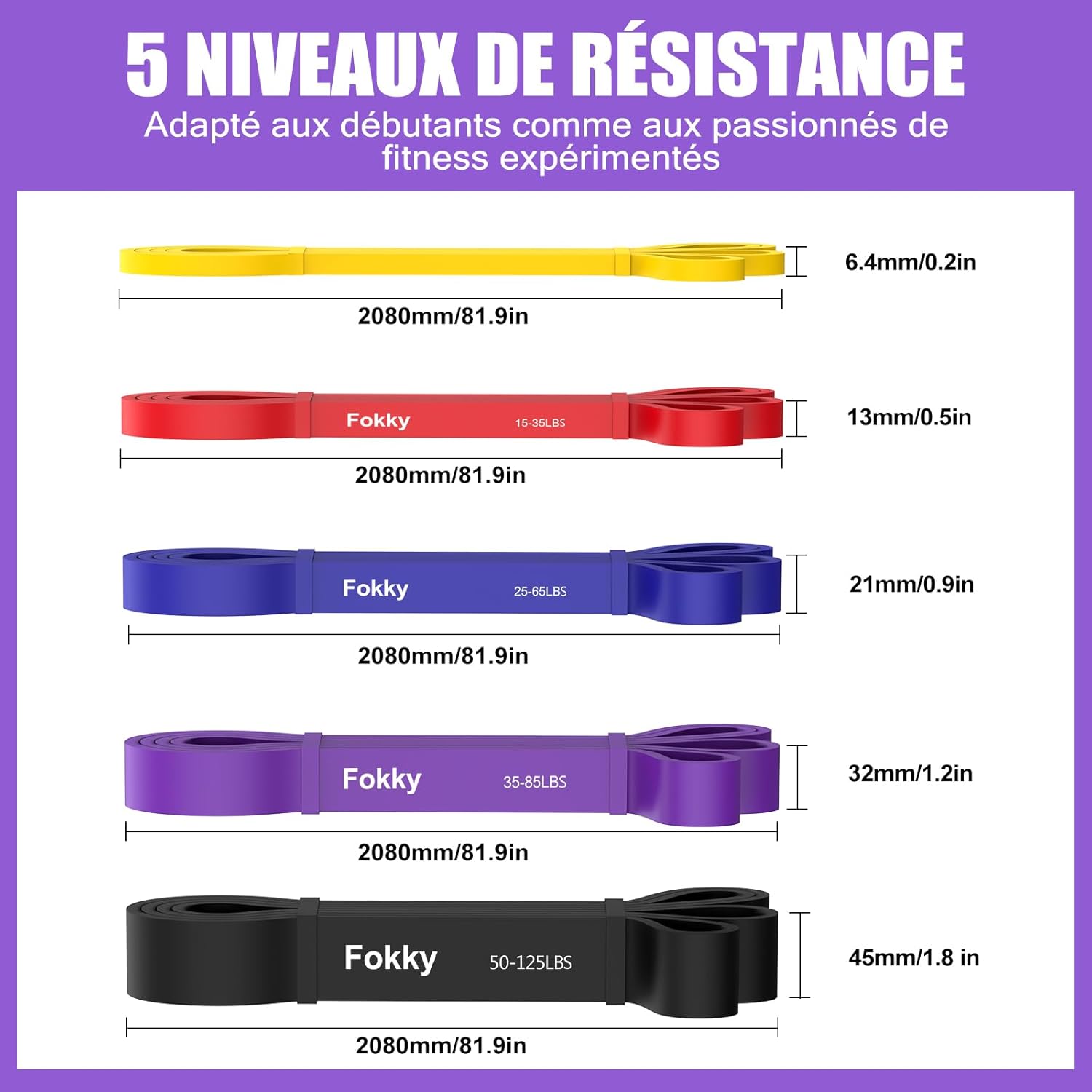 Infographie présentant les cinq bandes de résistance Fokky, chacune avec sa couleur, sa résistance en livres (LBS) et ses dimensions en millimètres et pouces. Les bandes sont jaune (6.4mm), rouge (13mm), bleue (21mm), violette (32mm) et noire (45mm), toutes de 2080mm de long.
