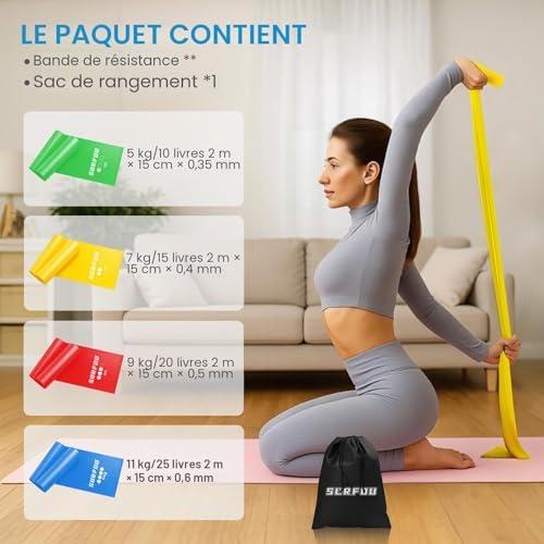 Une femme en tenue de sport grise effectuant un étirement avec une bande de résistance jaune, les bras levés. À gauche, une infographie détaille le contenu du paquet : quatre bandes de résistance de couleurs différentes (vert, jaune, rouge, bleu) avec leurs spécifications techniques (poids en kg/livres, dimensions 2 m x 15 cm, et épaisseur en mm). Un sac de transport noir est posé au sol.