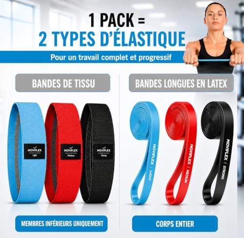 Infographie présentant le kit Moviflex avec les trois bandes courtes en tissu pour les membres inférieurs et les trois bandes longues en latex pour le corps entier, avec une femme en arrière-plan.
